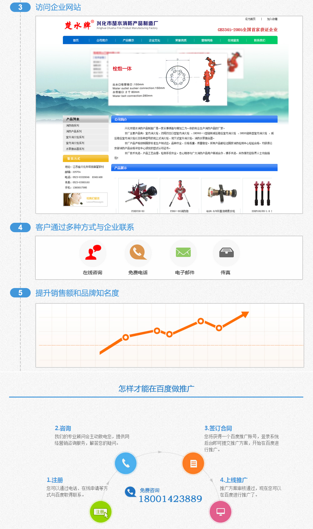 网络营销